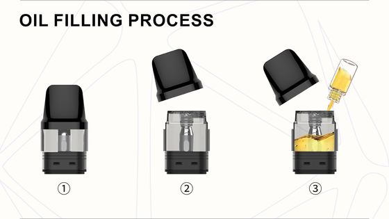 2 مل بطاقة متوافقة TPD متوافقة قابل لإعادة التعبئة فارغ PCTG بطاقة مفتوحة النظام 0. 6 / 0. 8 ohm شبكة VS OXVA